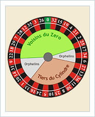 tipos de apuestas en la ruleta francesa